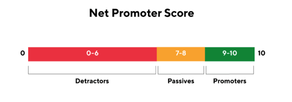 Understanding Net Promoter Score (NPS) 3 nps