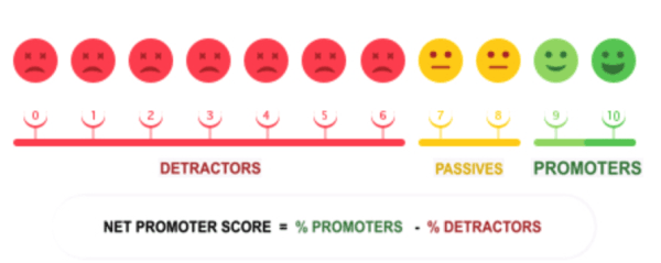 Understanding Net Promoter Score (NPS) 4 npscalculation