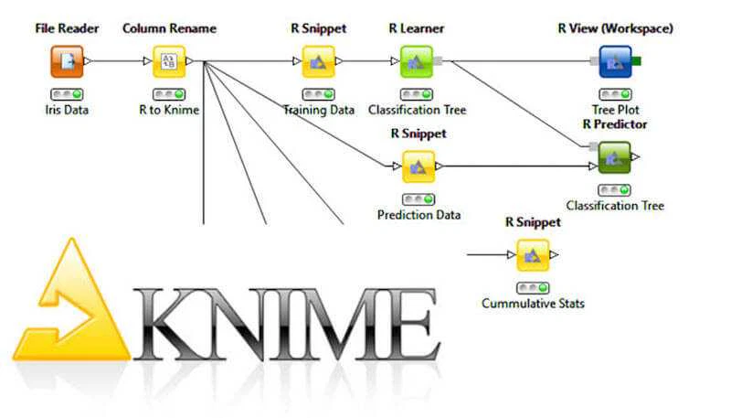 knime main