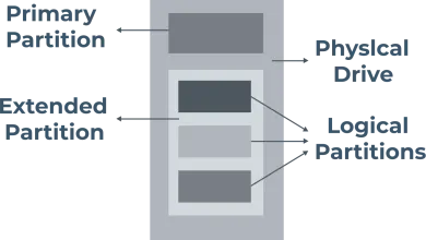 Primary Partition, Logical Partition, and Extended Partition: Understanding Disk Partitioning 29 Primary Partition Logical Partition and Extended Partition