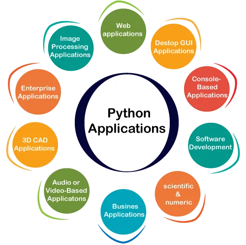 Overview of the Python Programming Language 6 main qimg 1011cab584589e70bc381d49a940f5f3 2