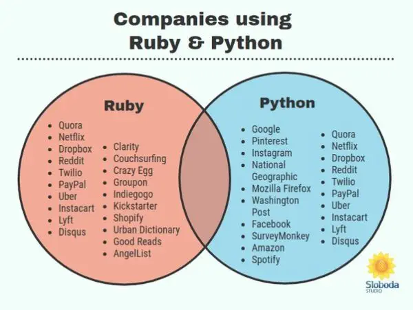 Overview of the Python Programming Language 8 main qimg feaf54e778687b720c24f7d2c0ac9183 pjlq