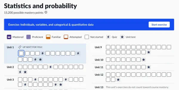 6 Best Free Online Courses for Statistics for Data Science in 2025 7 khanacademy