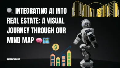 🔍 Integrating AI into Real Estate: A Visual Journey through our Mind Map 🧠🗺️ 7 Screen Shot 2025 03 07 at 21.44.53