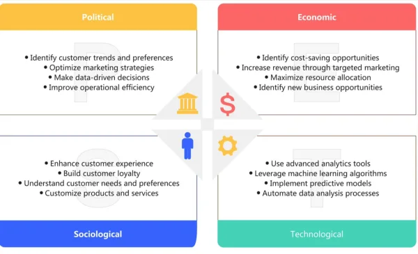 Why Is Data Analytics Important For Small Business? 1 Screen Shot 2025 03 07 at 22.01.14