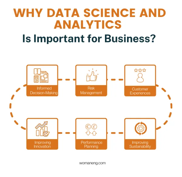 Why Data Science and Analytics Are Game Changers for Modern Businesses 1 Screen Shot 2025 03 08 at 01.14.35