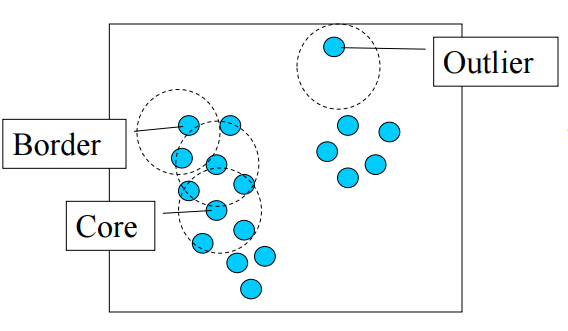 Soft Clustering - Yumuşak Kümelenme Nedir ? 2 outliercluster