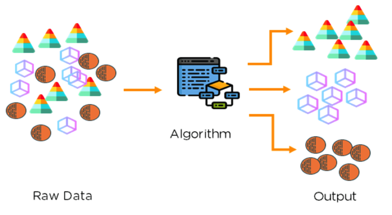 Imputatıon - Eksik Verilerin Tamamlanması 10 cluster