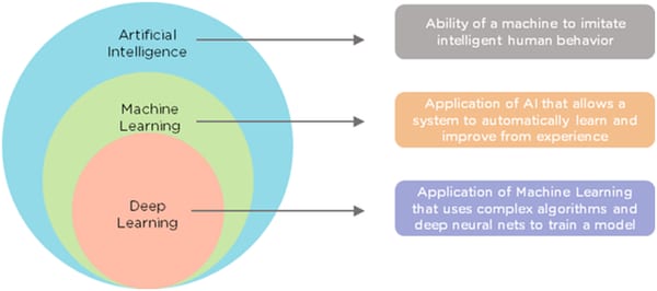 machinelearningDeepLearning