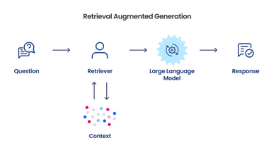 Customizing Foundation Models and Retrieval Augmented Generation 1 rag